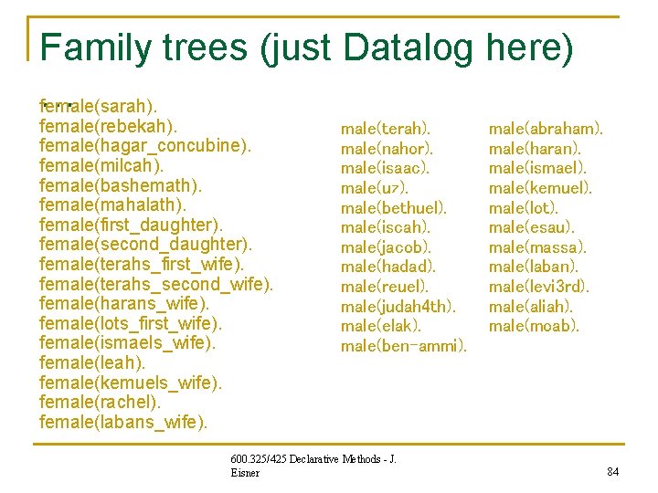 Family trees (just Datalog here) f… emale(sarah). female(rebekah). female(hagar_concubine). female(milcah). female(bashemath). female(mahalath). female(first_daughter). female(second_daughter). Family trees (just Datalog here) f… emale(sarah). female(rebekah). female(hagar_concubine). female(milcah). female(bashemath). female(mahalath). female(first_daughter). female(second_daughter).