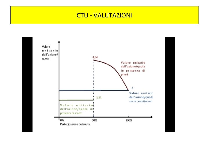 CTU - VALUTAZIONI 