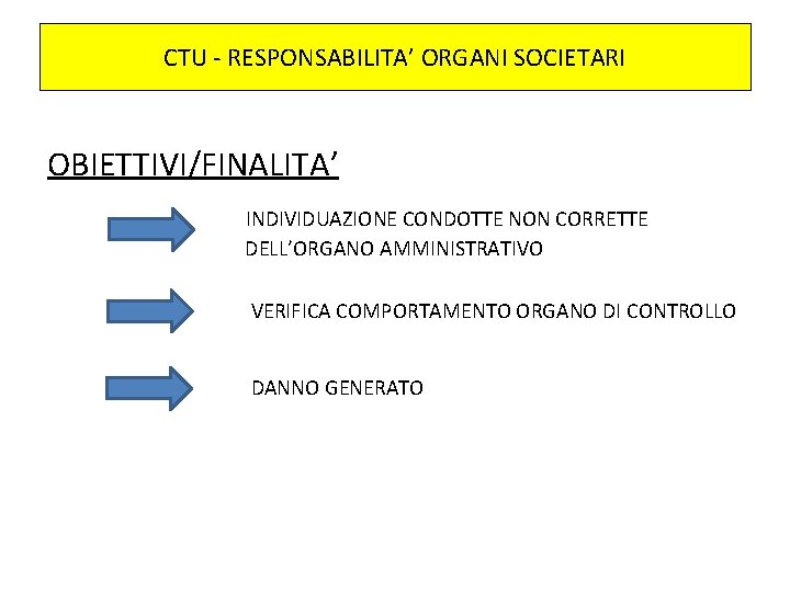 CTU - RESPONSABILITA’ ORGANI SOCIETARI OBIETTIVI/FINALITA’ INDIVIDUAZIONE CONDOTTE NON CORRETTE DELL’ORGANO AMMINISTRATIVO VERIFICA COMPORTAMENTO