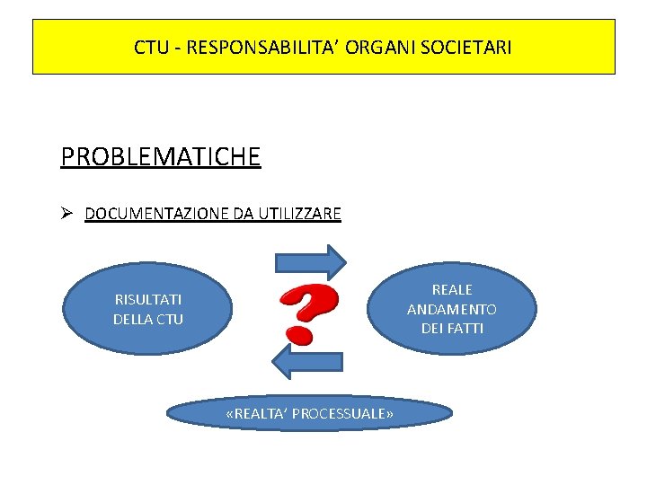 CTU - RESPONSABILITA’ ORGANI SOCIETARI PROBLEMATICHE Ø DOCUMENTAZIONE DA UTILIZZARE REALE ANDAMENTO DEI FATTI