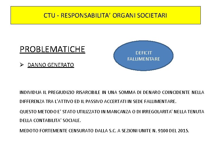 CTU - RESPONSABILITA’ ORGANI SOCIETARI PROBLEMATICHE Ø DANNO GENERATO DEFICIT FALLIMENTARE INDIVIDUA IL PREGIUDIZIO