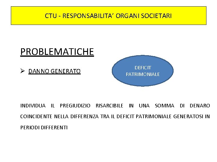 CTU - RESPONSABILITA’ ORGANI SOCIETARI PROBLEMATICHE Ø DANNO GENERATO DEFICIT PATRIMONIALE INDIVIDUA IL PREGIUDIZIO