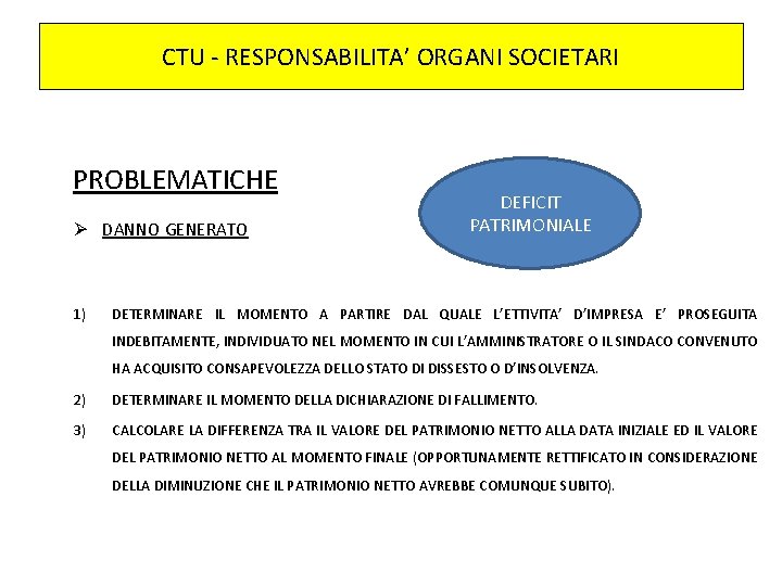 CTU - RESPONSABILITA’ ORGANI SOCIETARI PROBLEMATICHE Ø DANNO GENERATO 1) DEFICIT PATRIMONIALE DETERMINARE IL
