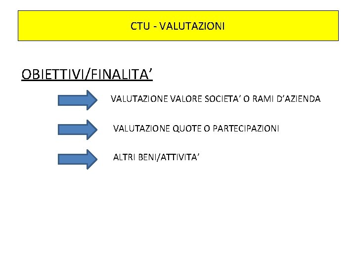 CTU - VALUTAZIONI OBIETTIVI/FINALITA’ VALUTAZIONE VALORE SOCIETA’ O RAMI D’AZIENDA VALUTAZIONE QUOTE O PARTECIPAZIONI