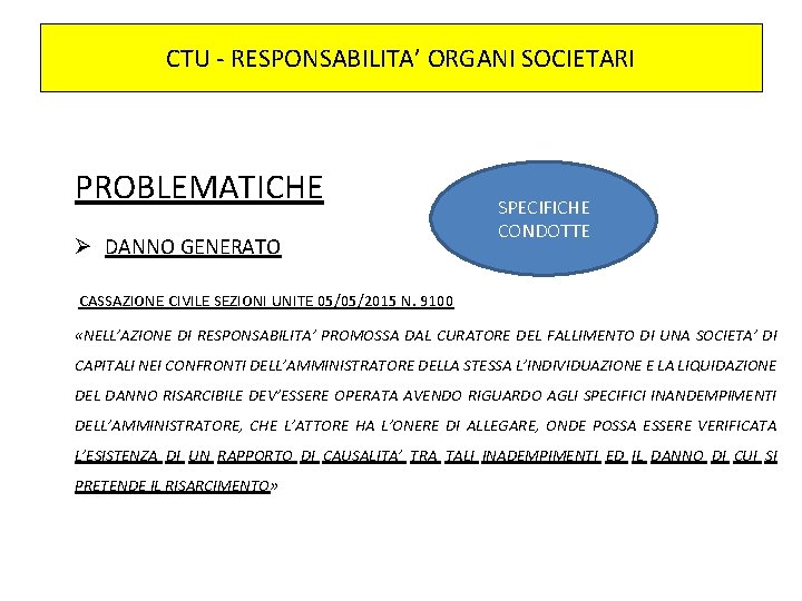 CTU - RESPONSABILITA’ ORGANI SOCIETARI PROBLEMATICHE Ø DANNO GENERATO SPECIFICHE CONDOTTE CASSAZIONE CIVILE SEZIONI