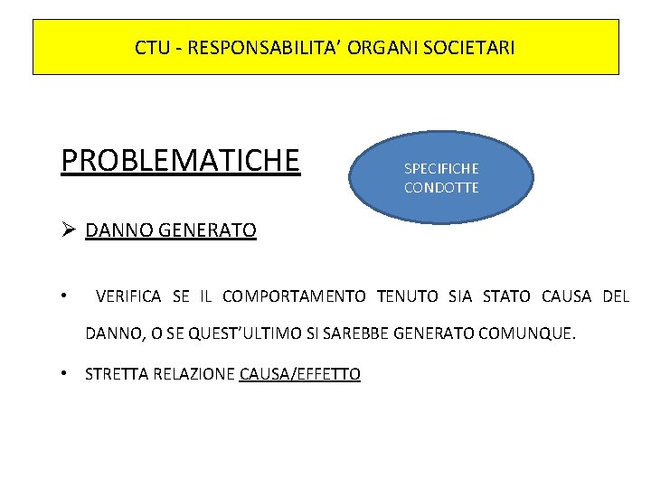 CTU - RESPONSABILITA’ ORGANI SOCIETARI PROBLEMATICHE SPECIFICHE CONDOTTE Ø DANNO GENERATO • VERIFICA SE