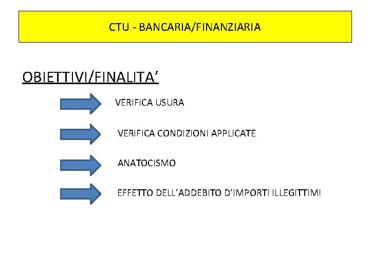 CTU - BANCARIA/FINANZIARIA OBIETTIVI/FINALITA’ VERIFICA USURA VERIFICA CONDIZIONI APPLICATE ANATOCISMO EFFETTO DELL’ADDEBITO D’IMPORTI ILLEGITTIMI