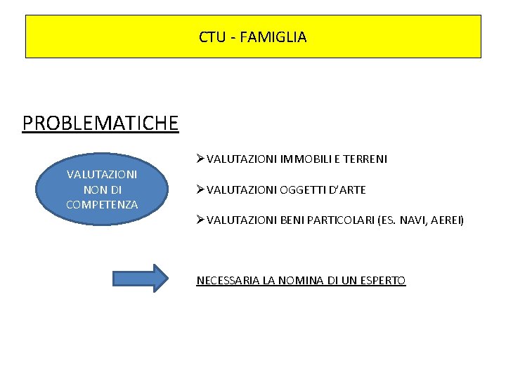 CTU - FAMIGLIA PROBLEMATICHE VALUTAZIONI NON DI COMPETENZA ØVALUTAZIONI IMMOBILI E TERRENI ØVALUTAZIONI OGGETTI