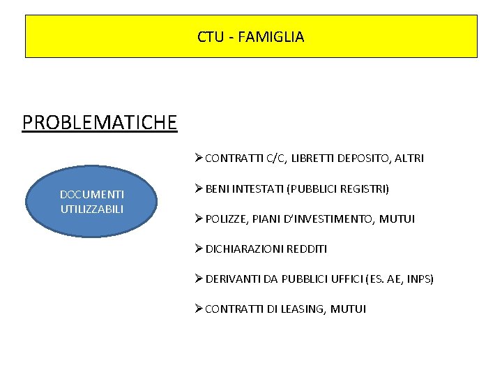 CTU - FAMIGLIA PROBLEMATICHE ØCONTRATTI C/C, LIBRETTI DEPOSITO, ALTRI DOCUMENTI UTILIZZABILI ØBENI INTESTATI (PUBBLICI