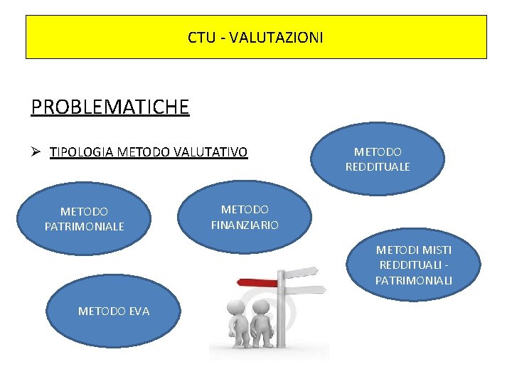 CTU - VALUTAZIONI PROBLEMATICHE Ø TIPOLOGIA METODO VALUTATIVO METODO PATRIMONIALE METODO REDDITUALE METODO FINANZIARIO