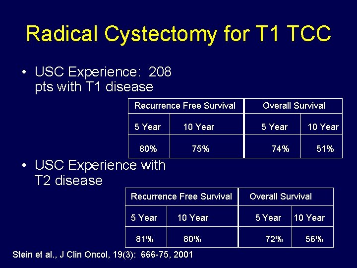 Radical Cystectomy for T 1 TCC • USC Experience: 208 pts with T 1