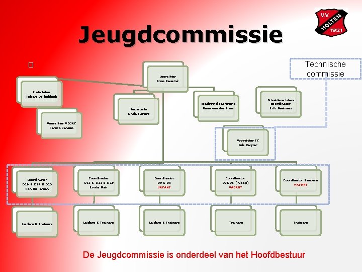 Jeugdcommissie Technische commissie � Voorzitter Arno Reusink Materialen Robert Oolbekkink Scheidsrechters coördinator Wedstrijd Secretaris