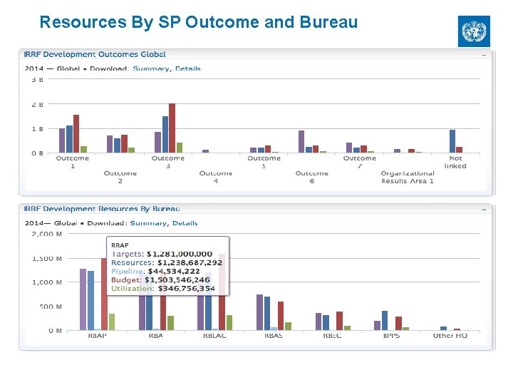 Resources By SP Outcome and Bureau Pipeline Detail Report 