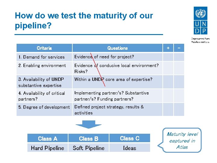 How do we test the maturity of our pipeline? Criteria Questions 1. Demand for