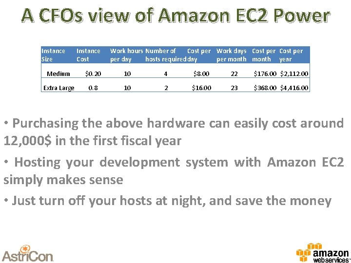 A CFOs view of Amazon EC 2 Power Instance Size Instance Cost Work hours