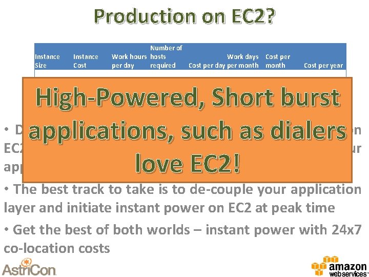 Production on EC 2? Instance Size Instance Cost Number of Work hours hosts Work