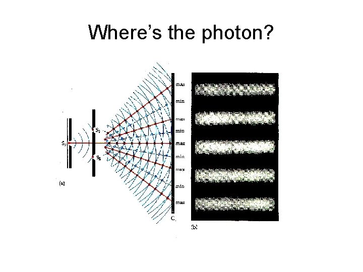 Where’s the photon? 