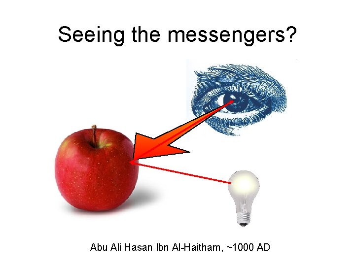 Seeing the messengers? Abu Ali Hasan Ibn Al-Haitham, ~1000 AD 