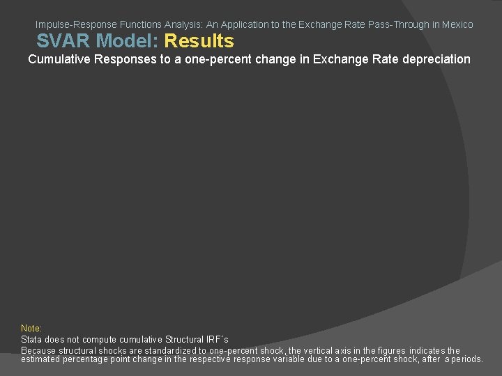 Impulse-Response Functions Analysis: An Application to the Exchange Rate Pass-Through in Mexico SVAR Model: