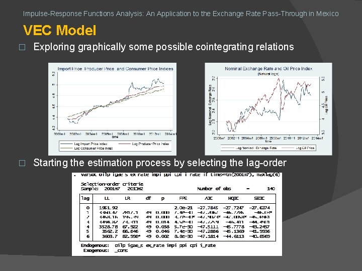 Impulse-Response Functions Analysis: An Application to the Exchange Rate Pass-Through in Mexico VEC Model