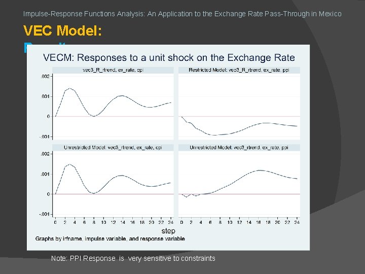 Impulse-Response Functions Analysis: An Application to the Exchange Rate Pass-Through in Mexico VEC Model: