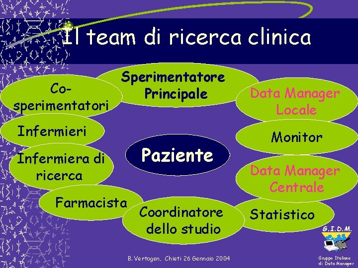 Il team di ricerca clinica Cosperimentatori Sperimentatore Principale Infermieri Infermiera di ricerca Farmacista Paziente Il team di ricerca clinica Cosperimentatori Sperimentatore Principale Infermieri Infermiera di ricerca Farmacista Paziente