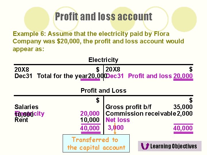 Profit and loss account Example 6: Assume that the electricity paid by Flora Company