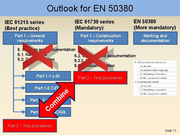 Outlook for EN 50380 IEC 61730 series (Mandatory) IEC 61215 series (Best practice) Part
