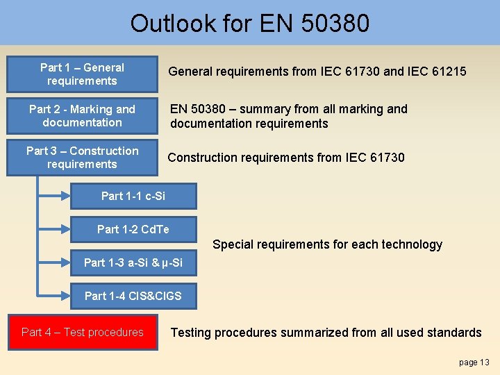Outlook for EN 50380 Part 1 – General requirements from IEC 61730 and IEC
