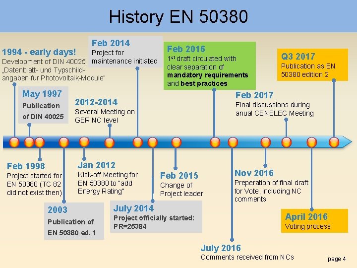 History EN 50380 1994 - early days! Feb 2014 Project for Development of DIN