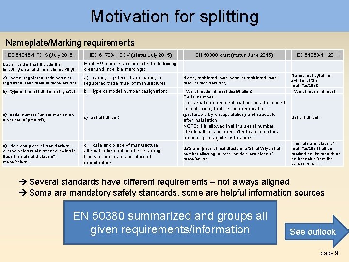 Motivation for splitting Nameplate/Marking requirements IEC 61215 -1 FDIS (July 2015) IEC 61730 -1