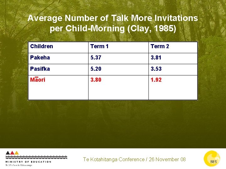 Average Number of Talk More Invitations per Child-Morning (Clay, 1985) Te Kotahitanga Conference /