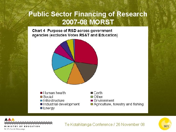 Public Sector Financing of Research 2007 -08 MORST Te Kotahitanga Conference / 26 November