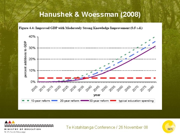 Hanushek & Woessman (2008) Te Kotahitanga Conference / 26 November 08 