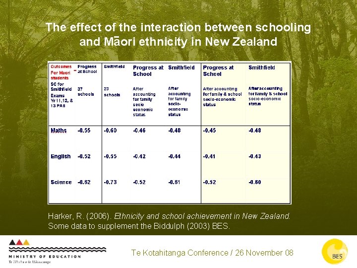 The effect of the interaction between schooling and Maori ethnicity in New Zealand Harker,