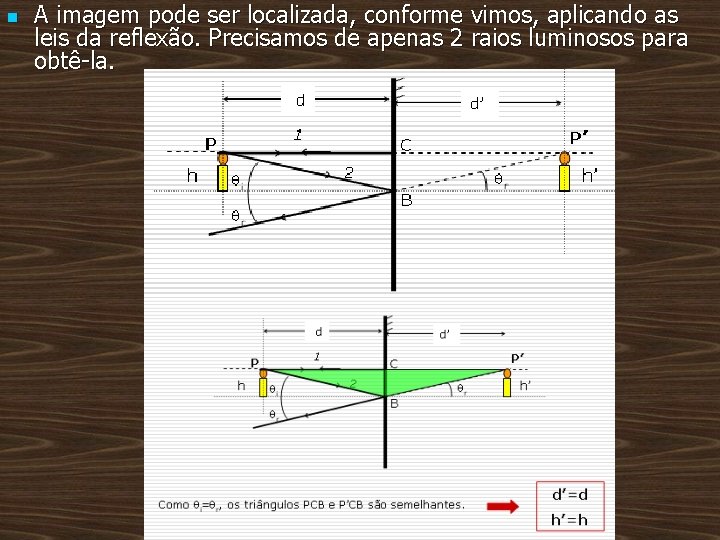 n A imagem pode ser localizada, conforme vimos, aplicando as leis da reflexão. Precisamos