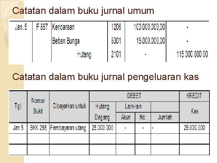 Catatan dalam buku jurnal umum Catatan dalam buku jurnal pengeluaran kas 