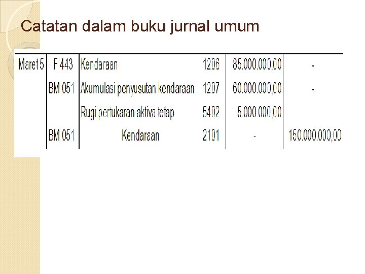 Catatan dalam buku jurnal umum 