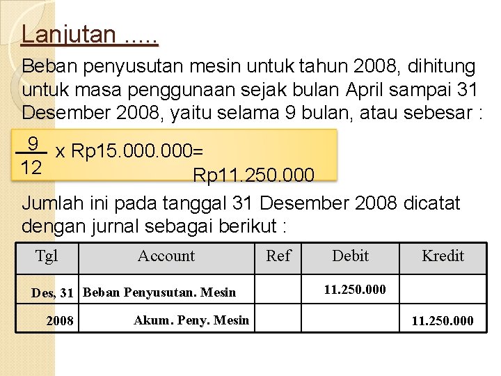 Lanjutan. . . Beban penyusutan mesin untuk tahun 2008, dihitung untuk masa penggunaan sejak