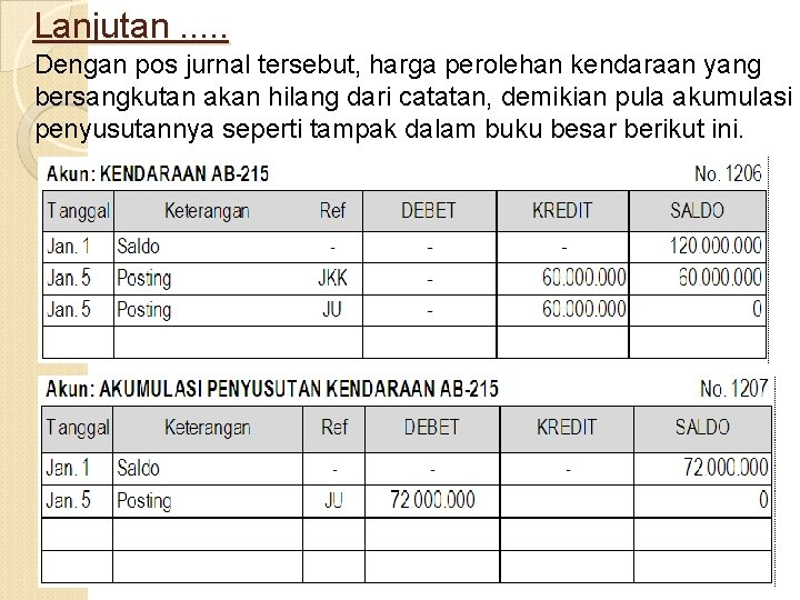 Lanjutan. . . Dengan pos jurnal tersebut, harga perolehan kendaraan yang bersangkutan akan hilang