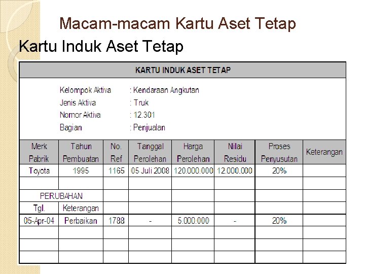 Macam-macam Kartu Aset Tetap Kartu Induk Aset Tetap 