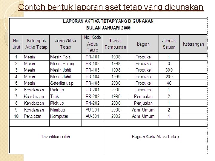 Contoh bentuk laporan aset tetap yang digunakan 