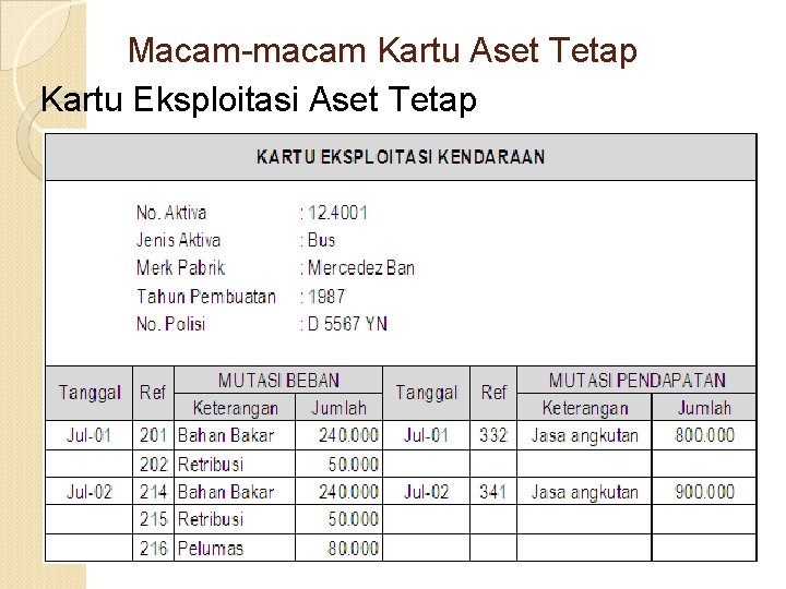 Macam-macam Kartu Aset Tetap Kartu Eksploitasi Aset Tetap 