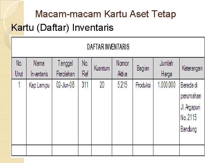 Macam-macam Kartu Aset Tetap Kartu (Daftar) Inventaris 