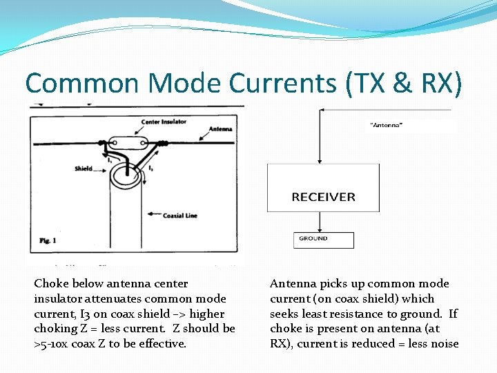 Common Mode Currents (TX & RX) Choke below antenna center insulator attenuates common mode