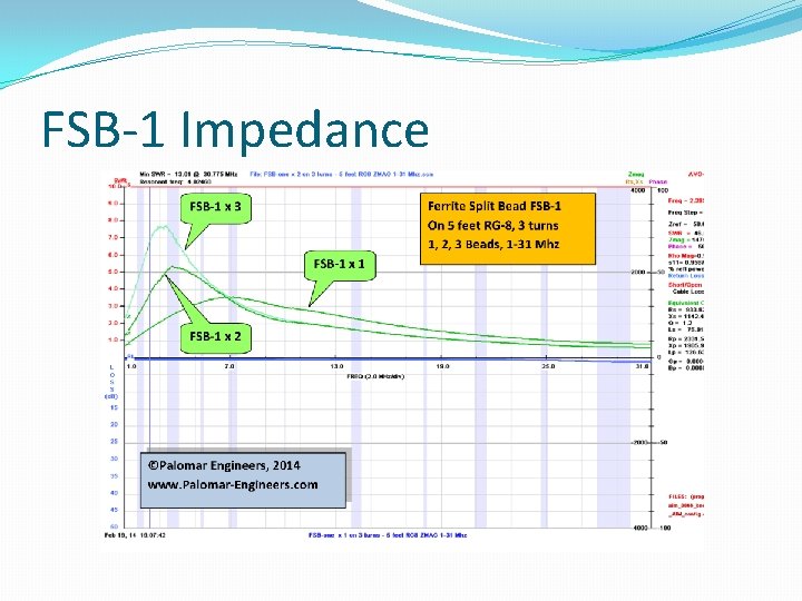 FSB-1 Impedance 