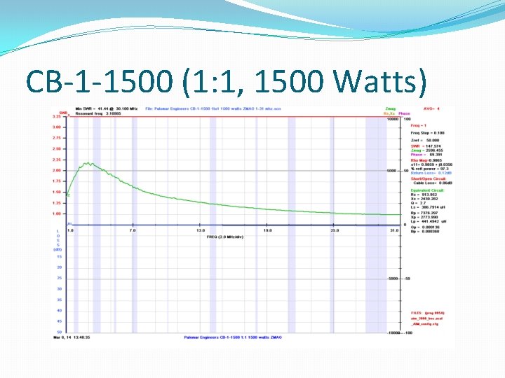 CB-1 -1500 (1: 1, 1500 Watts) 
