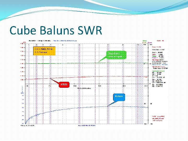Cube Baluns SWR 
