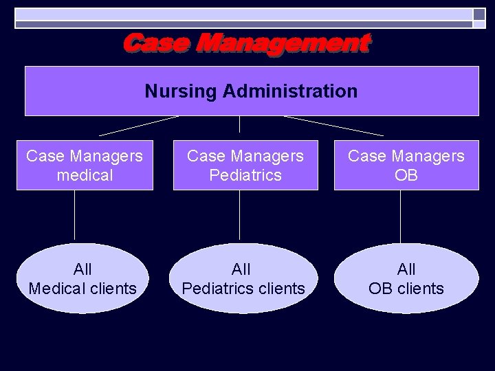 Nursing Administration Case Managers medical Case Managers Pediatrics Case Managers OB All Medical clients