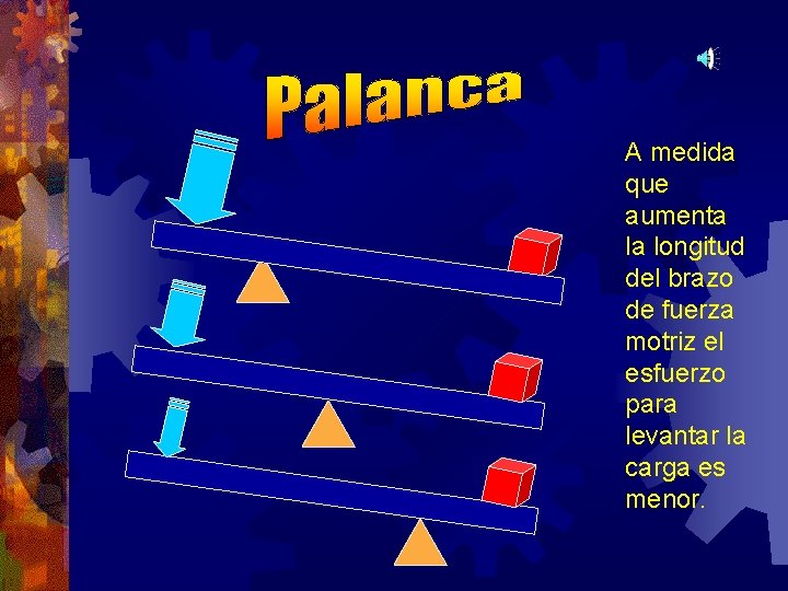 A medida que aumenta la longitud del brazo de fuerza motriz el esfuerzo para